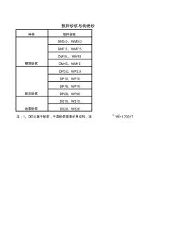 预拌砂浆与传统砂浆分类对应参考表