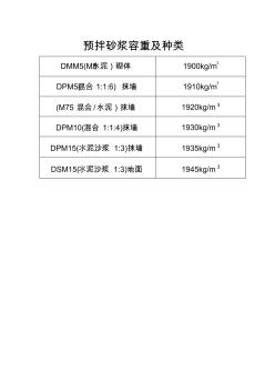 預(yù)拌砂漿容重 (2)