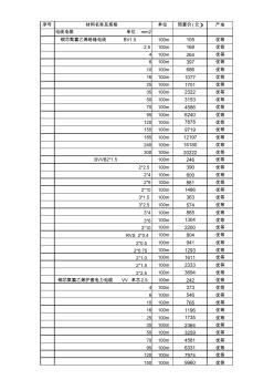 预算价电线建设造价第4期