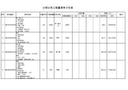 预算书工程量清单