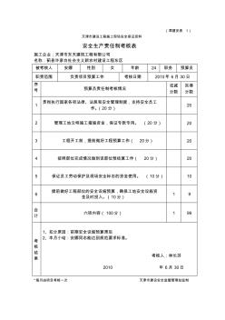 预算员安全生产责任制考核