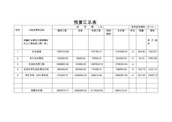 預算匯總表及項目工程費用匯總表