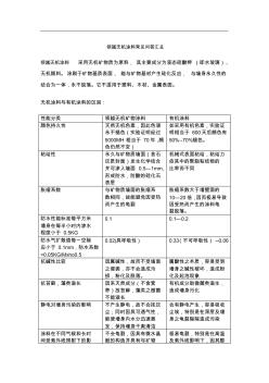 領越無機涂料常見問答匯總