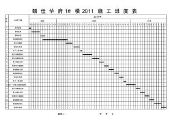 颐佳华府1#楼2011施工进度计划表