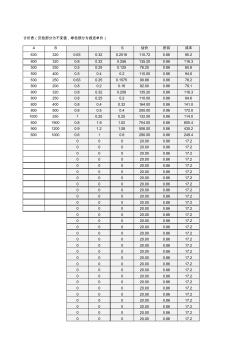 风口、风阀价格换算表