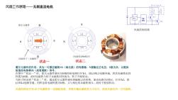 風(fēng)扇制程