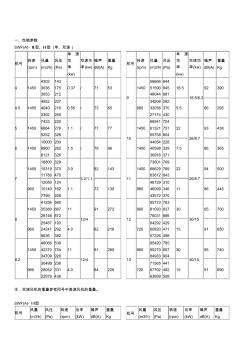 風(fēng)機(jī)性能參數(shù)參考 (2)