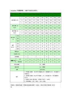 風(fēng)機(jī)盤管性能參數(shù)(GBT19232-2003)