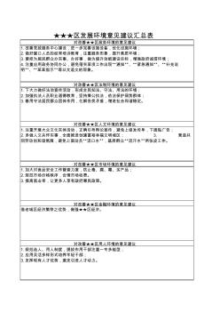 风清气正区发展环境意见建议汇总表