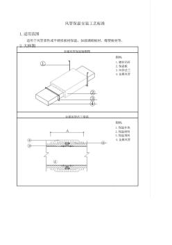 風(fēng)管保溫安裝工藝標(biāo)準(zhǔn)