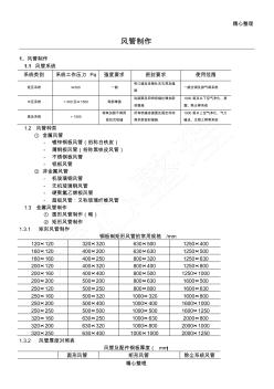 风管制作安装注意事项 (2)