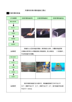 風(fēng)管和空調(diào)水管保溫施工要點(diǎn)