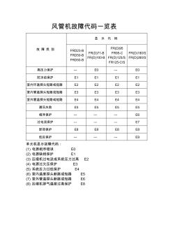 风管机故障代码一览表