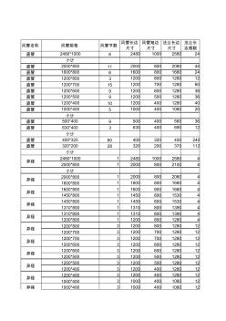 風(fēng)管法蘭配件計算表(模板)