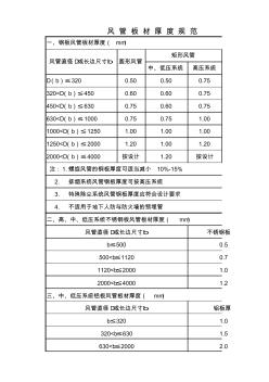 风管钢板厚度规范 (2)