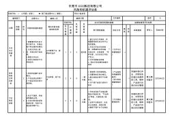 风险和机遇评估表(品质)