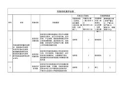 風險和機遇評估表-非常好