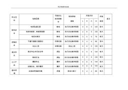 风险源台账