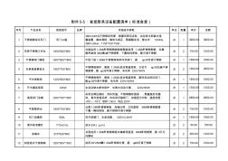 食堂廚具設(shè)備配置清單