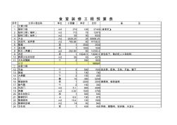 食堂裝修工程預(yù)算表(20201022133450)