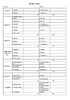 首件確認(rèn)記錄表