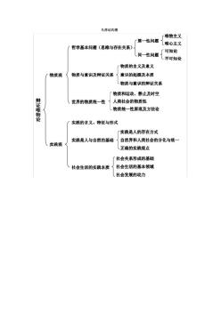 马原结构图(条理清晰)