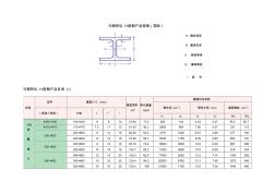 馬鋼熱軋H型鋼產(chǎn)品規(guī)格(國(guó)標(biāo))