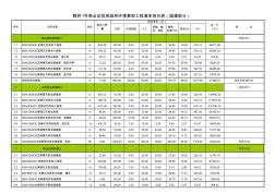 駁岸園林環(huán)境景觀工程清單