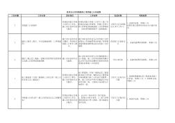 验工计价流程