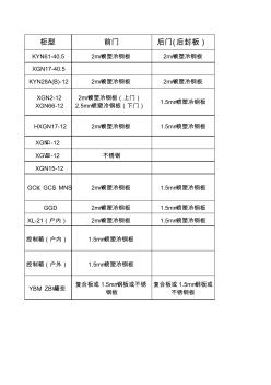 高低压柜外壳及防护等级外壳