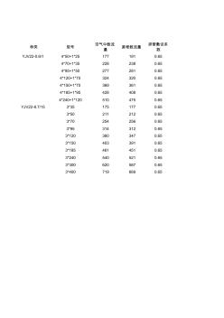 高低压电力电缆载流量表 (2)