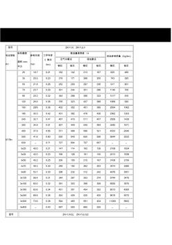 高压交联聚氯乙烯阻燃电缆载流量