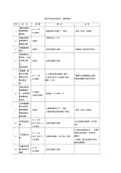 高压开关柜的试验项目 (2)