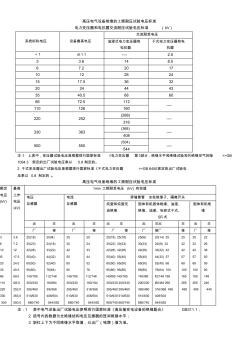 高壓電氣設(shè)備絕緣的工頻耐壓試驗(yàn)電壓標(biāo)準(zhǔn)