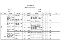 高处作业危害分析记录表-风险识别及评价