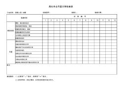 高處作業(yè)吊籃日常檢查表