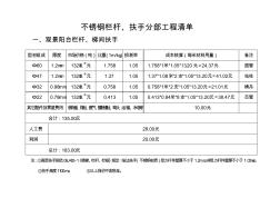 高层不锈钢扶手报价表