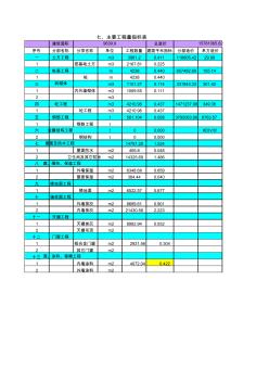 高层住宅工程技术经济指标