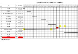 高層住宅施工進(jìn)度計劃橫道圖_