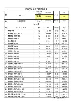 高層住宅水電安裝工程造價成本預(yù)算分析