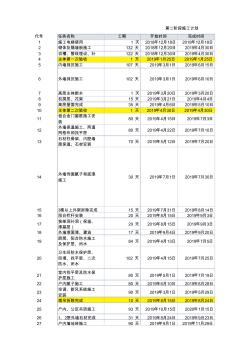 高層住宅精裝修施工計(jì)劃