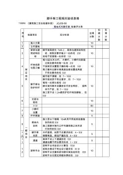 高層大廈雙排落地、鋼梁懸挑腳手架工程相關(guān)驗收表格