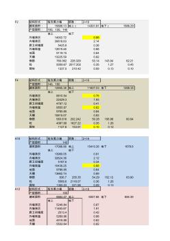 高层建筑各项指标指标