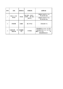 高层建筑施工费用调查