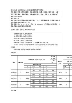 高层建筑结构用钢