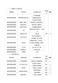 高层次人才引进计划 (2)