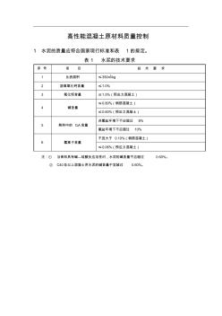 高性能混凝土原材料质量控制