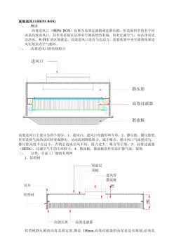 高效送风口,净化棚,工作台,传递箱资料