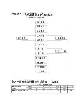 高級(jí)公路施工組織設(shè)計(jì)