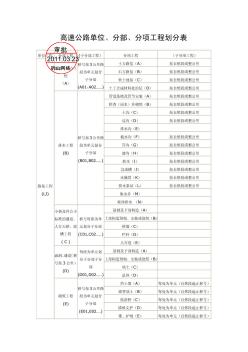 高速公路单位、分部、分项工程划分表